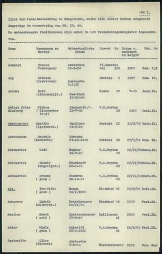 Dokument mit dem Titel „Liste der in Borgerhout lebenden Juden“